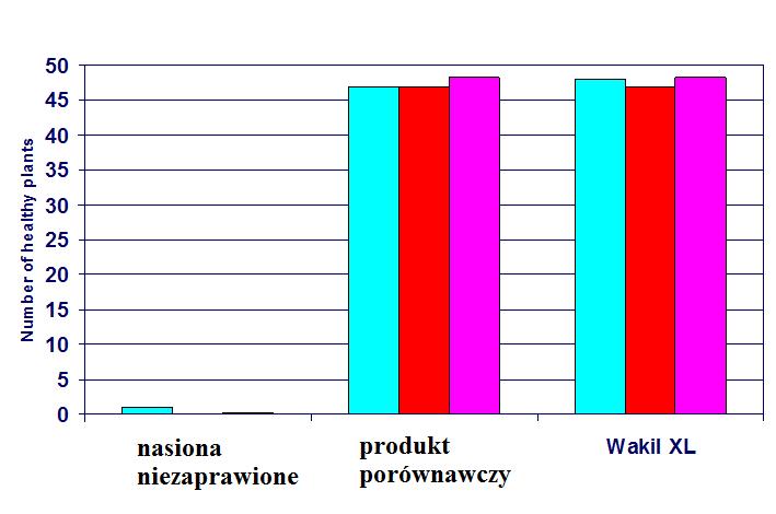 skuteczność zaprawy Wakil XL w zwalczaniu