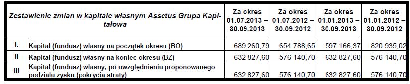 w ramach stosowanych zasad polityki rachunkowości Przedstawiamy omówienie przyjętych zasad polityki rachunkowości, w tym metod wyceny aktywów i pasywów (także amortyzacji), pomiaru wyniku finansowego