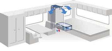 KLIMATYZATORY PODŁAWKOWE DO POJAZDÓW WE WSZYSTKICH ROZMIARACH DOMETIC HB 200 / FRESHWELL 2000 Indywidualnie dostosowywany system dystrybucji powietrza Po znalezieniu odpowiedniego miejsca w schowku