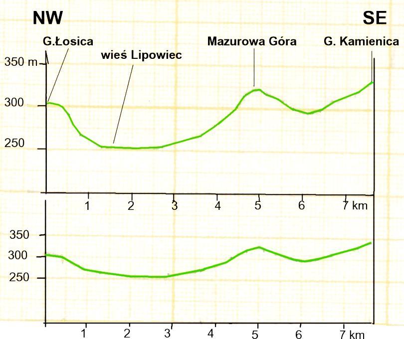 -2r/1- ROZWIĄZANIA Uwaga! Do wykonania zadań 8-14 wykorzystaj dołączoną do podejścia mapę topograficzno-turystyczną Roztocza, a do zadań 11-14 także mapę geologiczną Roztocza.