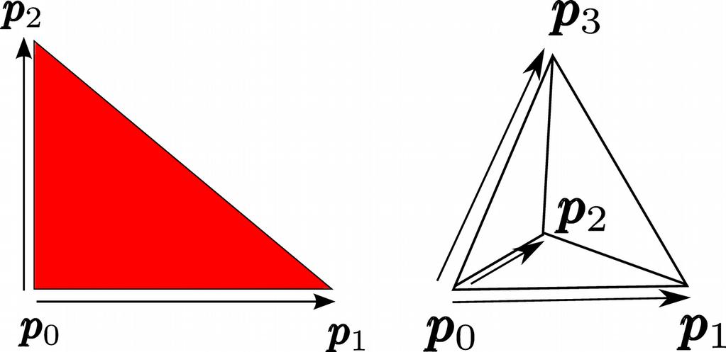 Metoda sympleks (Neldera-Meada) Rozwiązania poszukujemy iteracyjnie dążąc do znalezienia minimum fukcji poprzez obliczanie jej wartości w ściśle określonych punktach.