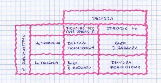 Metoda najmniejszych