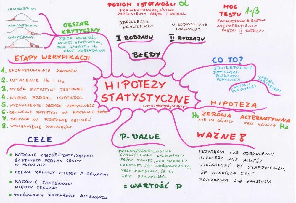 Metoda najmniejszych