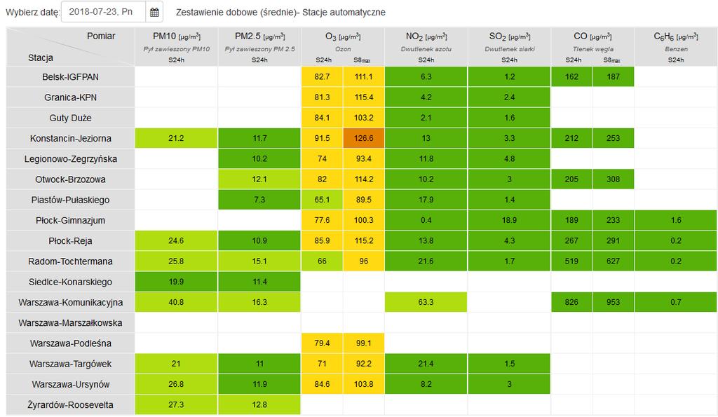 JAKOŚĆ POWIETRZA Wyniki pomiarów