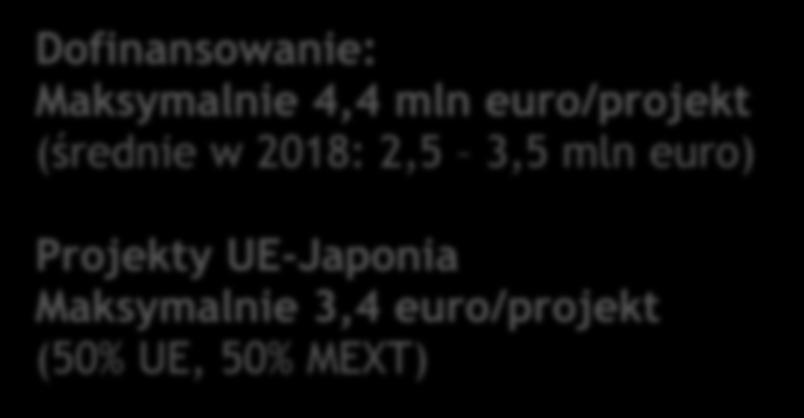 2,5 3,5 mln euro) Projekty UE-Japonia