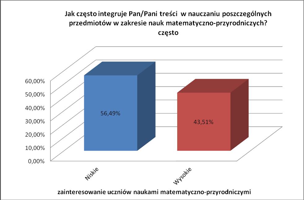 Analizie poddano wpływ holistycznego podejścia w nauczaniu przez nauczycieli w obrębie nauk matematyczno-przyrodniczych i stwierdzono pewne zależności, pomiędzy takim podejściem, a zainteresowaniem