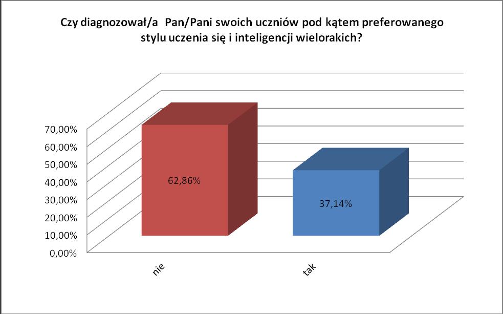 3. Diagnozowanie uczniów W obszarze diagnozowania uczniów zadano respondentom dwa pytania. Pierwsze pytanie dotyczyło preferowanego stylu uczenia się.