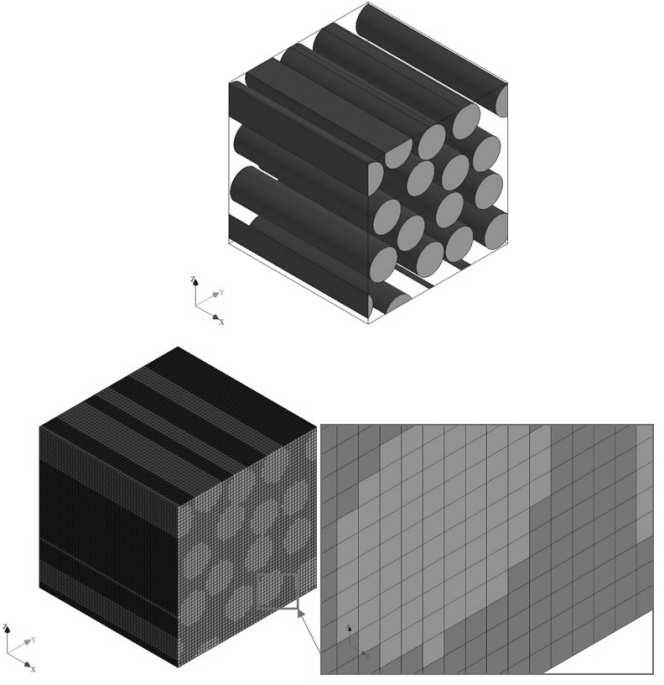 Strength analysis of GFRP composite product taking into account its heterogenic structure for different reinforcements 105 models were discretized by finite elements (FE) of sizes ten times smaller
