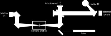 Spektrometer z