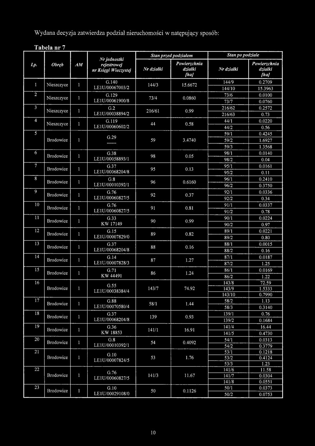 Nieszczyce 1 4 Nieszczyce 1 5 6 7 8 9 10 11 12 13 14 15 16 17 18 19 20 21 22 23 G.140 LE1U/00067003/2 G.129 LE1U/00061900/8 G.2 LE1U/00038894/2 G.119 LE1U/00060602/2 G.29 G.38 LE1U/00058893/1 G.