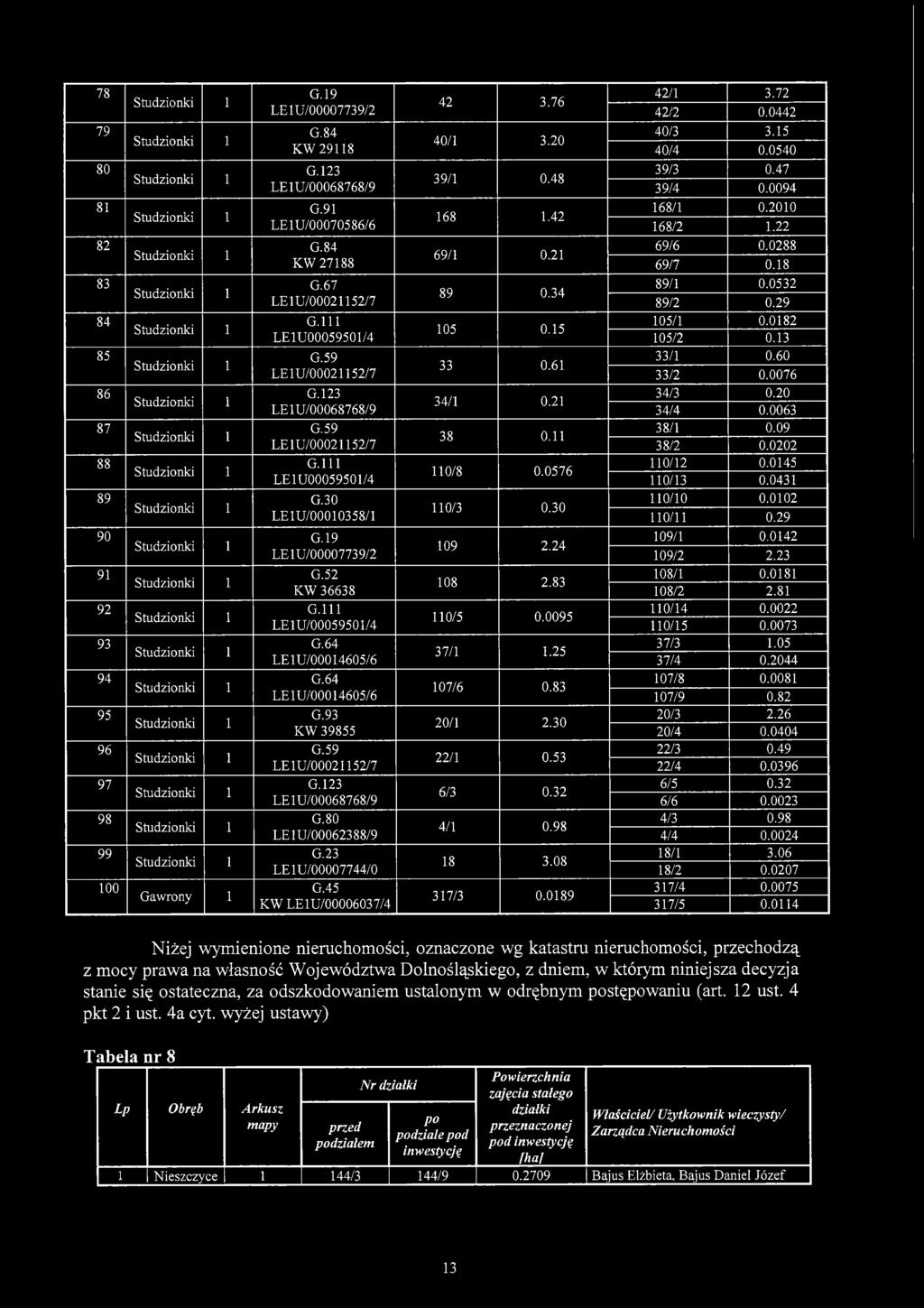 64 LE1U/00014605/6 G.64 LE1U/00014605/6 G.93 KW 39855 G.59 LE1U/00021152/7 G.123 LE1U/00068768/9 G.80 LE1U/00062388/9 G.23 LE1U/00007744/0 G.45 KW LE1U/00006037/4 42 3.76 40/1 3.20 39/1 0.48 168 1.