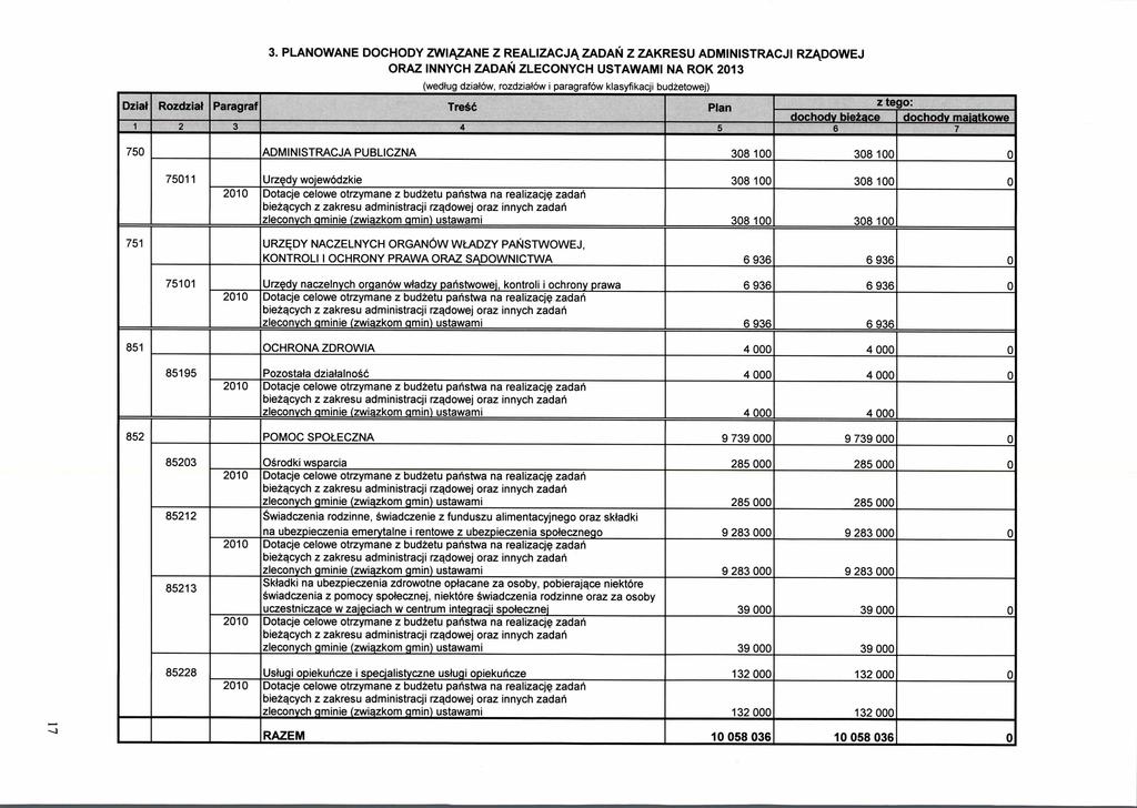3. PLANOWANE DOCHODY ZWIPZANE Z REALIZACJPZADAN Z ZAKRESU ADMINISTRACJI RZADOWEJ ORAZ INNYCH ZADAN ZLECONYCH USTAWAMI NA ROK 2013 (wedtug dzialow, rozdzialow i paragrafow klasyfikacji bucl±etowe