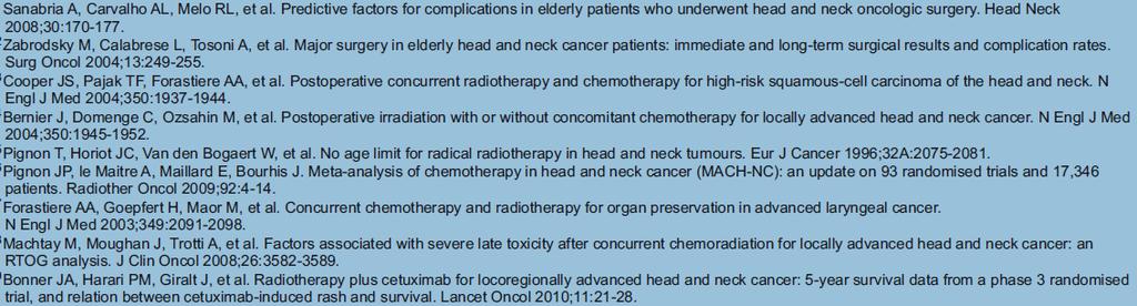 Nowotwory regionu głowy/szyi (65+) http//nccn.org/1.2016, senior adult oncology chorzy >70 r.ż.