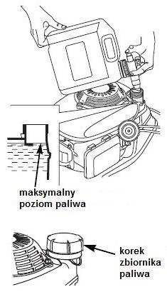 Po wlaniu oleju należy sprawdzić poziom oleju miarką. Odpowiedni poziom oleju znajduje się pomiędzy poziomem maksymalnym a minimalnym.