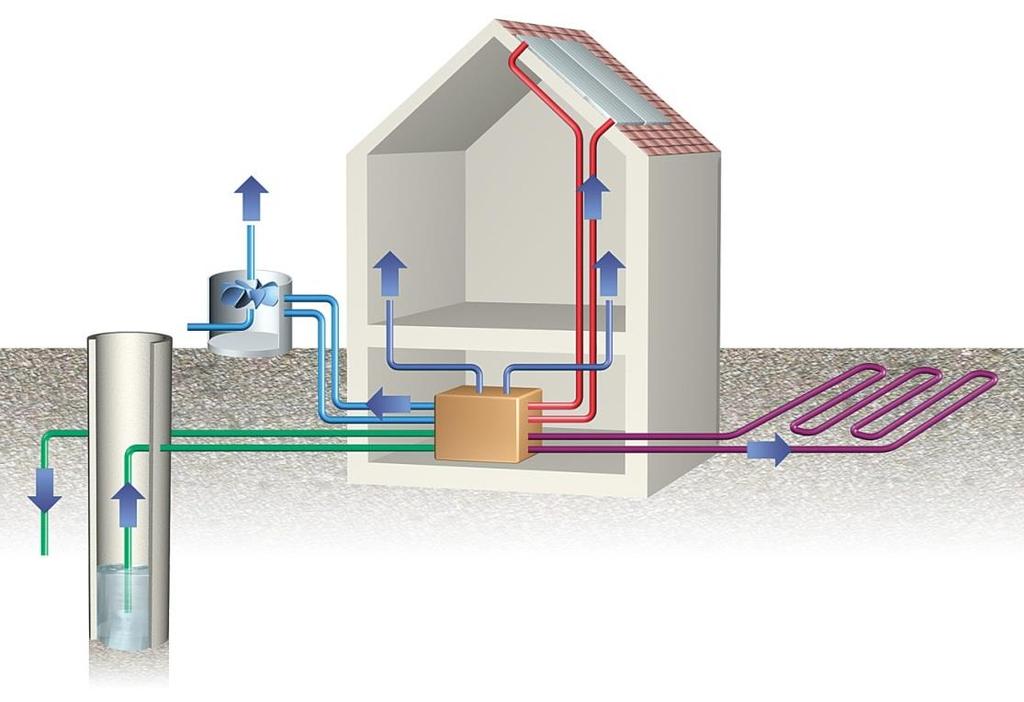 3 Wykorzystanie energii zawartej w otoczeniu domu za pośrednictwem pomp ciepła Zrzut (otwór chłonny) Powietrze zewnętrzne