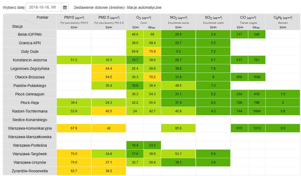 JAKOŚĆ POWIETRZA Wyniki pomiarów