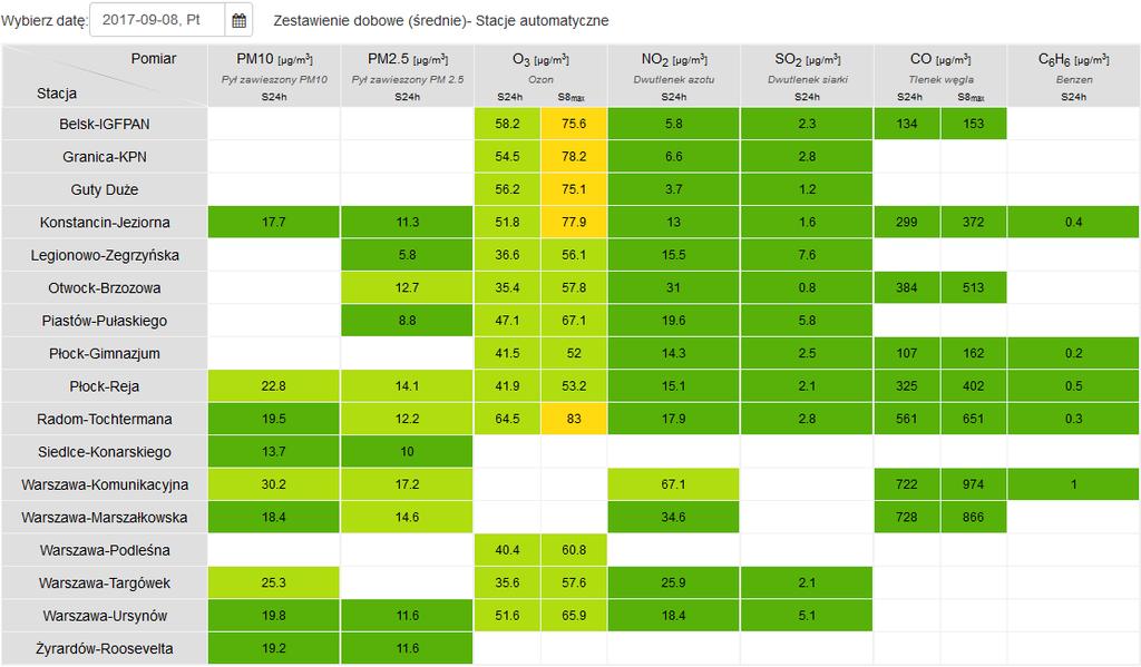 JAKOŚĆ POWIETRZA Wyniki pomiarów
