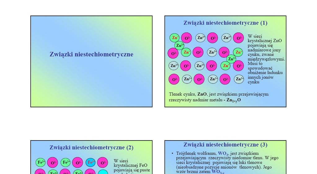 CHEIA DEETÓW defekty punktwe w zwązkach składze nestechmetrycznym Zwązek typu +y (np.
