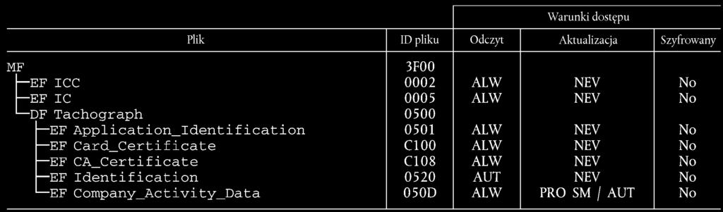 1985R3821 PL 22.02.2016 019.001 177 4.