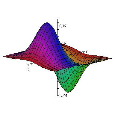 Lokální extrémy Definice (Lokální extrémy) Řekneme, že funkce f : R 2 R má v bodě (x 0, y 0 ) lokální maximum, jestliže existuje okoĺı bodu (x 0, y 0 ) takové, že pro všechny body (x, y) z tohoto