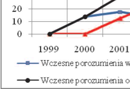 Studia Europejskie, 4/2013 jednej poprawki Parlamentu.