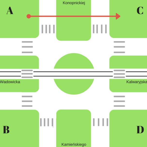RONDO MATECZNEGO Pomiar 1 przejście przez ulicę Konopnickiej - od ulicy Wadowickiej do ulicy Kalwaryjskiej Czas, który przewiduje ZIKiT, aby zdążyć przejść na jednym cyklu świateł: 24 sekundy.