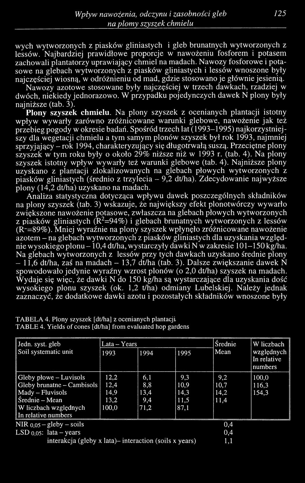 Nawozy fosforowe i potasowe na glebach wytworzonych z piasków gliniastych i lessów wnoszone były najczęściej wiosną, w odróżnieniu od mad, gdzie stosowano je głównie jesienią.