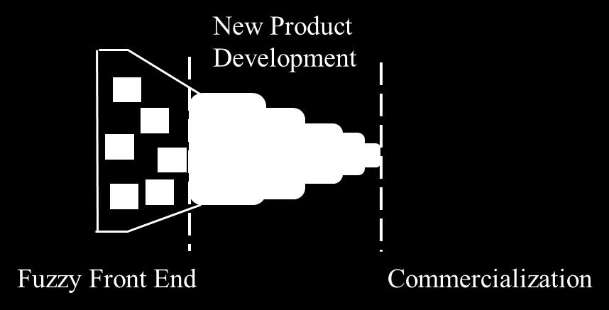 Rys. 1. Proces NPD. Źródło: Koen P. A., Ajamian G. M., Boyce S., Clamen A., Fisher E., Fountoulakis S., Johnson A., Puri P., Seibert R.