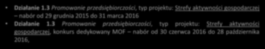 3 Promowanie przedsiębiorczości, typ projektu: Strefy aktywności gospodarczej nabór od 29 grudnia 2015 do 31 marca 2016 Działanie 1.