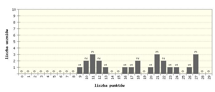 ROZKŁAD PUNKTÓW - MATEMATYKA -