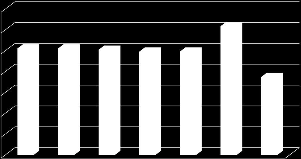 70% 60% 50% 40% 30% 20% 10%