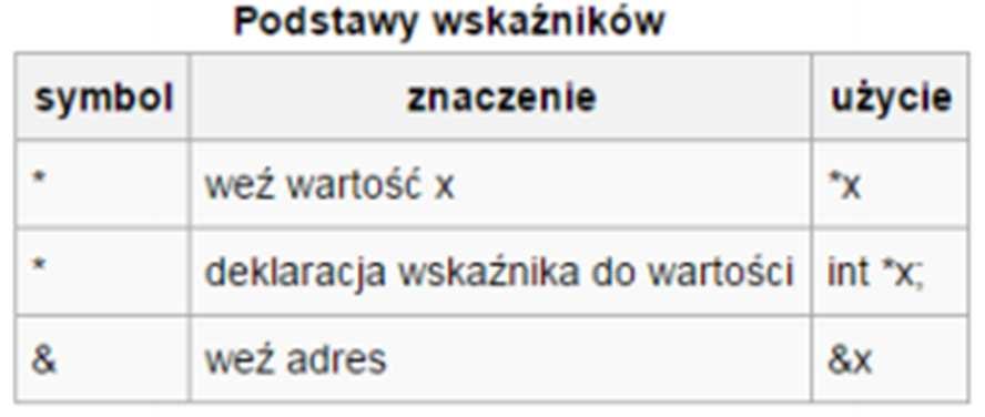 printf("podaj liczbe rzeczywista "); scanf("%lf", &y); printf("podaj liczbe calkowita "); scanf("%d", &i); al ff(y); be (6.4 + y) * ff(y); ga sin(y) * ff(y*y); de ff(sin(y)); ep ff((double)i)*3.