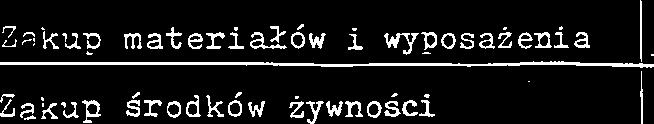 @5 1?l7nagrodz. osob.pracownik6w 1 1 4010 103.7?7 1 3oaatkowe wynagroaz.