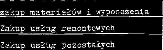 Dotac ja przed,z b.dla zak4.budz. 1 2610 / 8.610 Wydatki.inwest. jednost.budzetow.