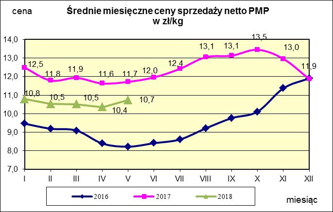 w proszku.