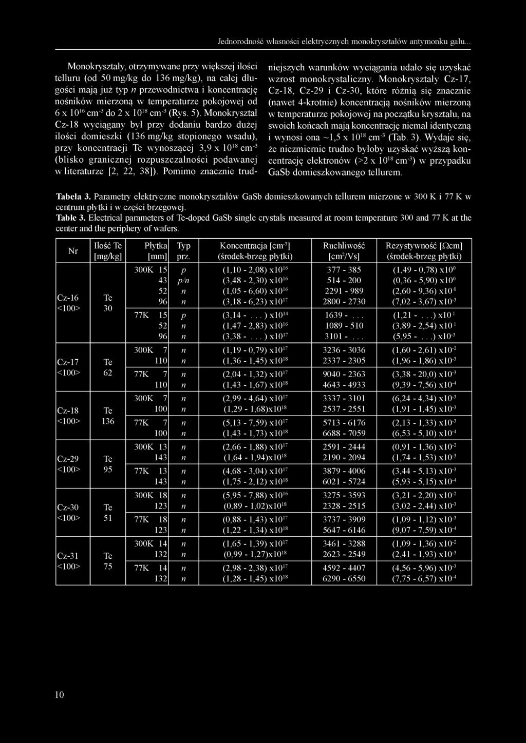 Jednorodność własności elektrycznych monokryształów antymonku galu.