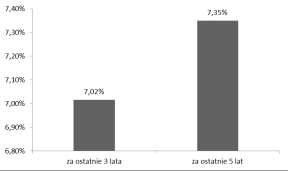 6.5. Indywidualna stopa zwrotu z inwestycji jest uzależniona od wartości Jednostki Uczestnictwa w momencie jej zbycia i odkupienia przez Fundusz oraz od wysokości pobranych przez Fundusz opłat