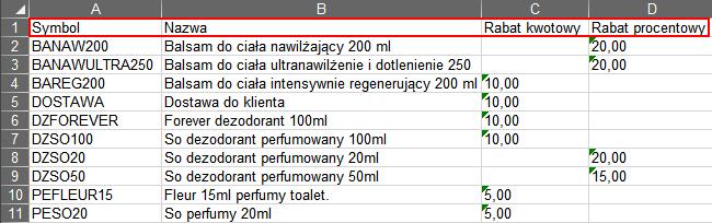 Inne dostępne opcje to: Wczytaj rabaty z pliku do programu można wczytać rabaty z pliku xls. Plik ten powinien zawierać następujące kolumny: Symbol, Nazwa, Rabat kwotowy, Rabat procentowy.