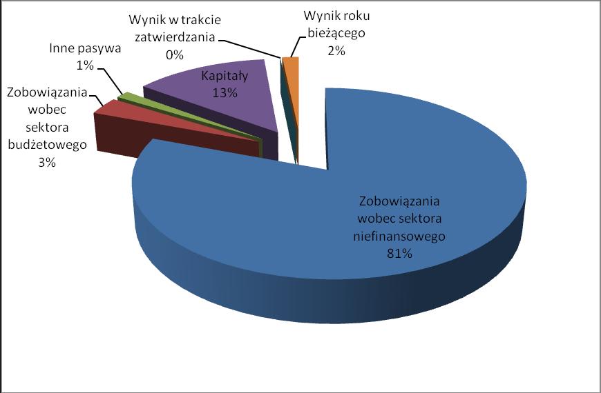 8. Lokaty międzybankowe Wykres 4. Kształtowanie się lokat między bankowych na przestrzeni ostatnich 12 miesięcy Wg stanu na 31.12.2010 r.