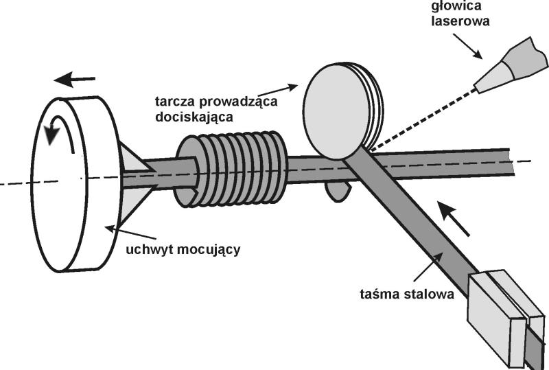 Próby technologiczne spawania laserowego rur ożebrowanych Automatyczne stanowisko do spawania rur ożebrowanych opracowane w Energoinstal SA składa się z lasera dyskowego TRUDISK 8002 firmy Trumpf z