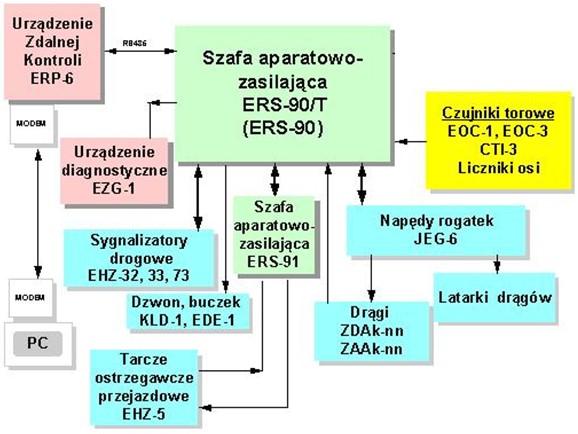 Zadanie 7. Na rysunku przedstawiono schemat blokowy A. urządzenia systemu UPK-PAT B. urządzenia systemu ssp SPA-4 C.