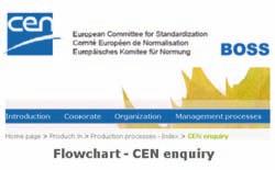 TEMATY WYDANIA Gdzie w Internecie znaleźć informacje na temat normalizacji Europejskie i międzynarodowe organizacje normalizacyjne: CEN, CENELEC, ISO oraz IEC publikują na swoich stronach