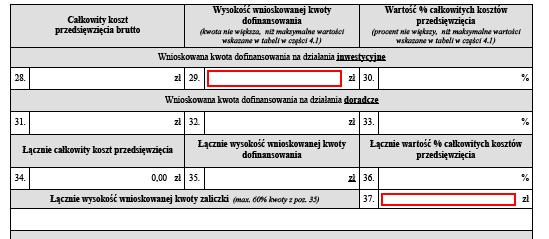 2 Wniosku wpiszesz wartości budżetu dla poszczególnych czynności 5. W tabeli 4.