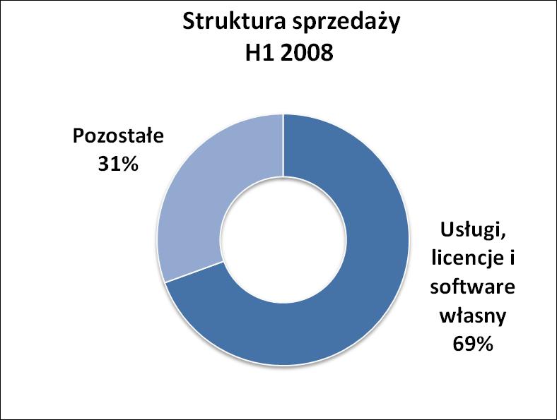 Struktura