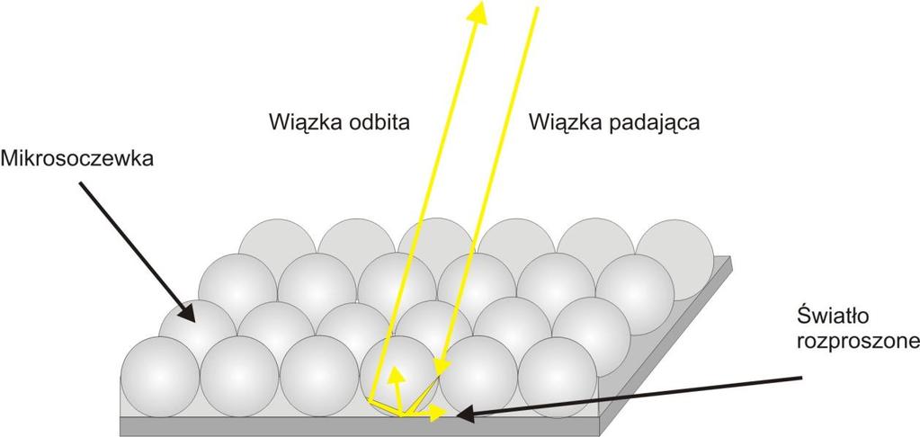 A Rysunek 3.