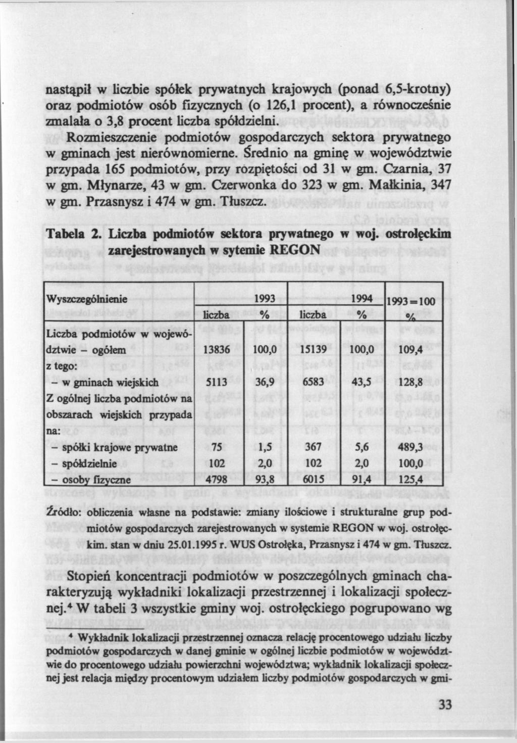 nastąpił w liczbie spółek prywatnych krajowych (ponad 6,5-krotny) oraz podmiotów osób fizycznych (o 126,1 procent), a równocześnie zmalała o 3,8 procent liczba spółdzielni.