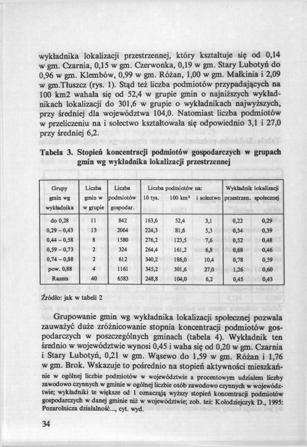wykładnika lokalizacji przestrzennej, który kształtuje się od 0,14 w gm. Czarnia, 0,15 w gm. Czerwonka, 0,19 w gm. Stary Lubotyń do 0,96 w gm. Klembów, 0,99 w gm. Różan, 1,00 w gm.