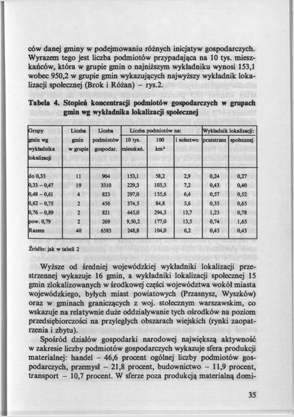 ców danej gminy w podejmowaniu różnych inicjatyw gospodarczych. Wyrazem tego jest liczba podmiotów przypadająca na 10 tys.