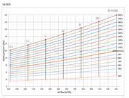 Dane techniczne Model Jednostka wew. SYSVRF2 DUCT HP 112 Q DUCT HP 140 Q DUCT HP 200 Q DUCT HP 280 Q Nr.Kat.
