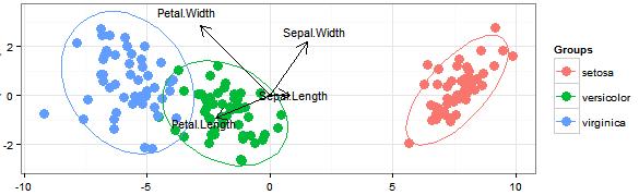 Model GDA Model GDA (ang. Gaussian Discriminant Analysis) zakłada: Mamy K klas.